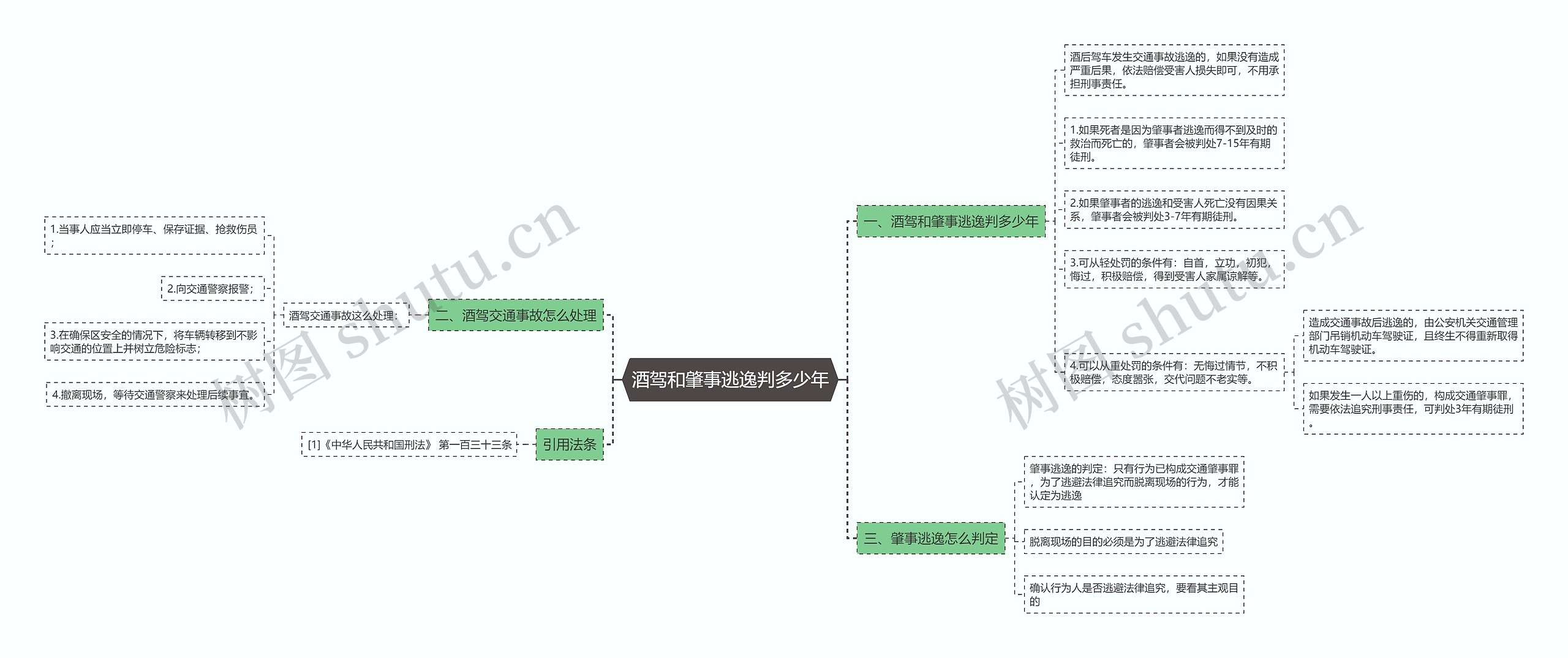 酒驾和肇事逃逸判多少年思维导图