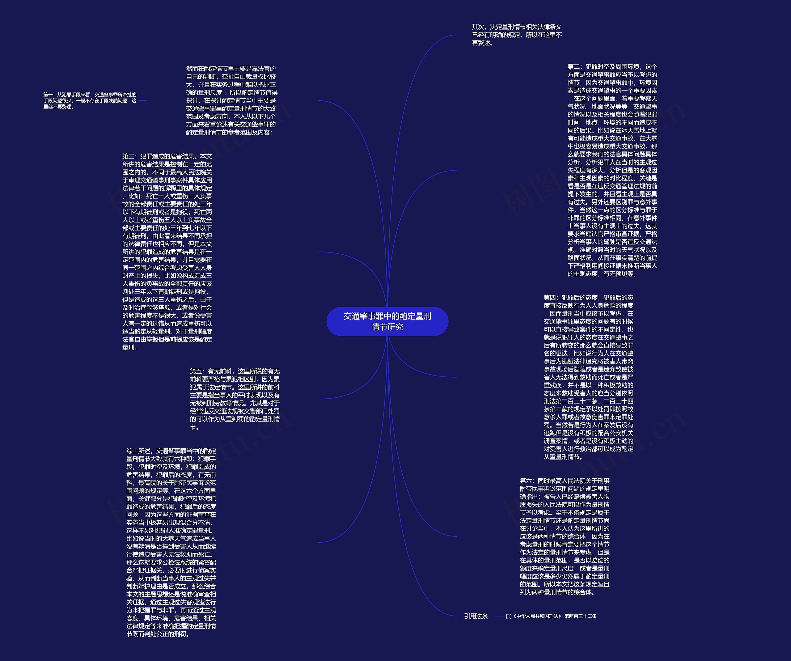 交通肇事罪中的酌定量刑情节研究思维导图