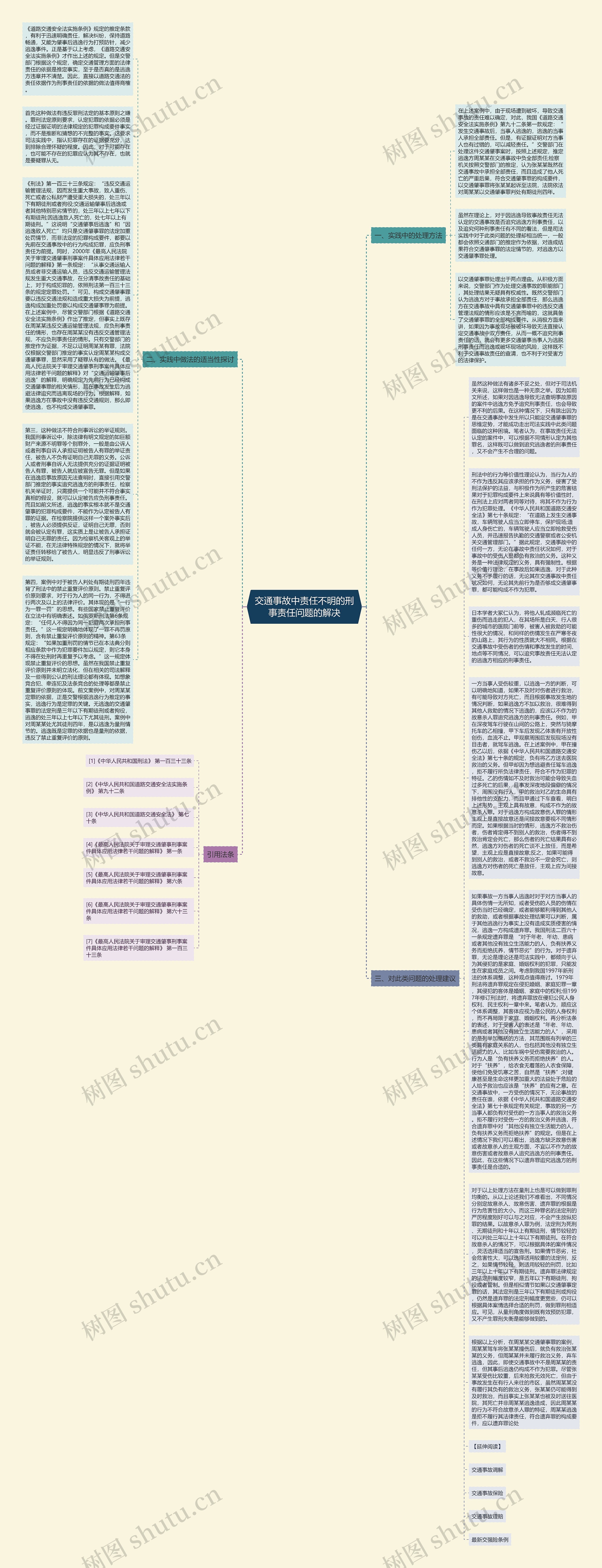 交通事故中责任不明的刑事责任问题的解决思维导图