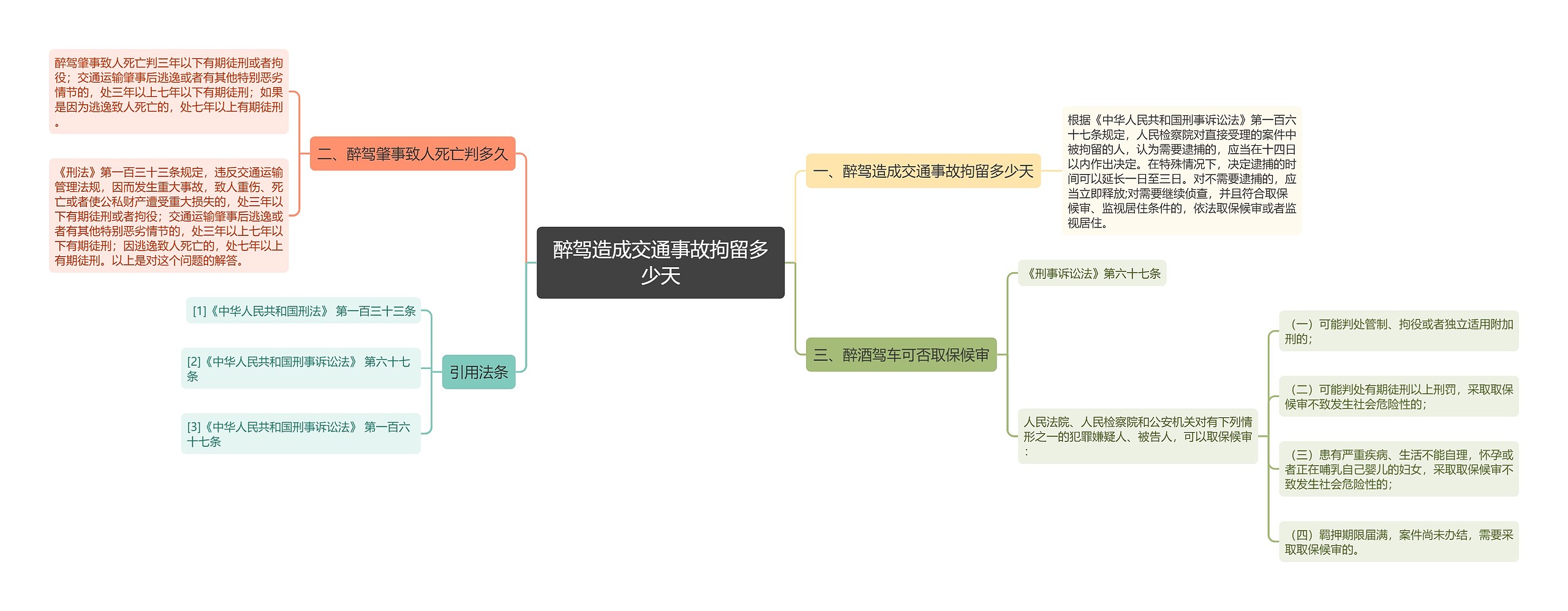 醉驾造成交通事故拘留多少天