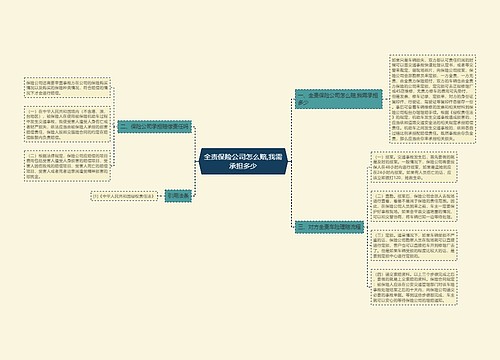 全责保险公司怎么赔,我需承担多少