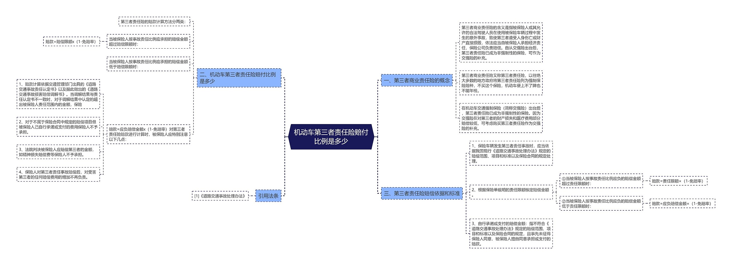 机动车第三者责任险赔付比例是多少