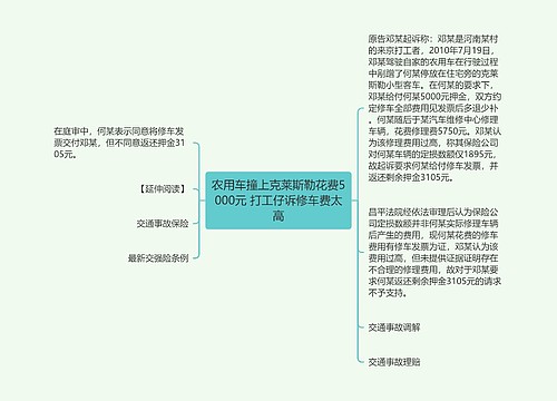 农用车撞上克莱斯勒花费5000元 打工仔诉修车费太高