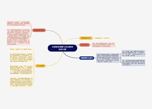 交通事故调解与诉讼赔偿的利与弊