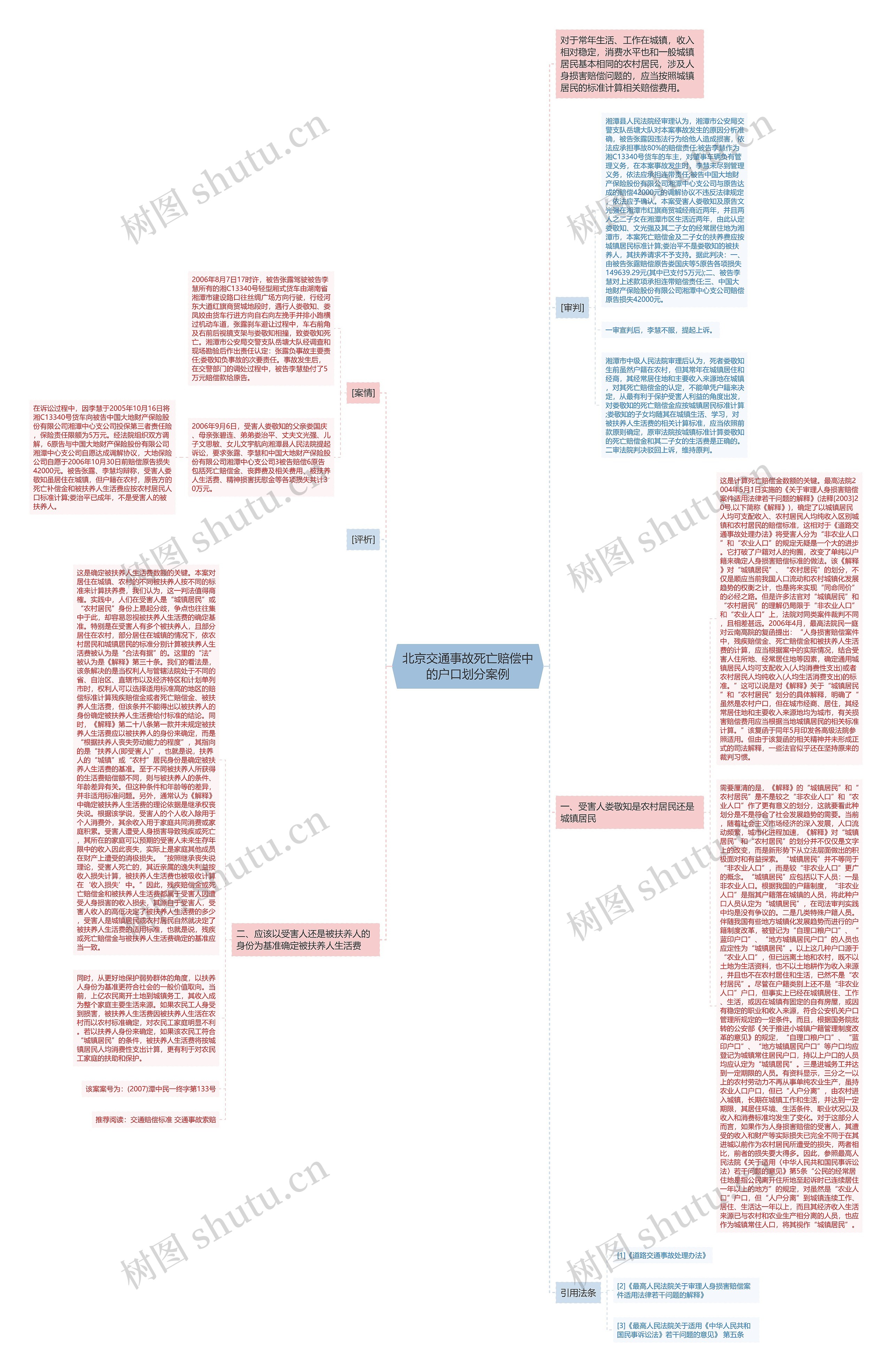 北京交通事故死亡赔偿中的户口划分案例思维导图