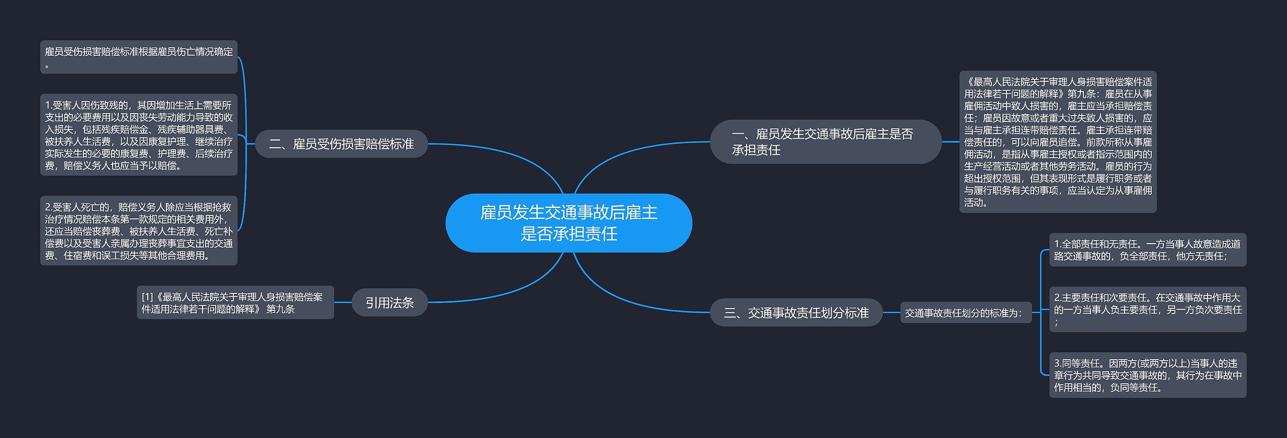 雇员发生交通事故后雇主是否承担责任思维导图