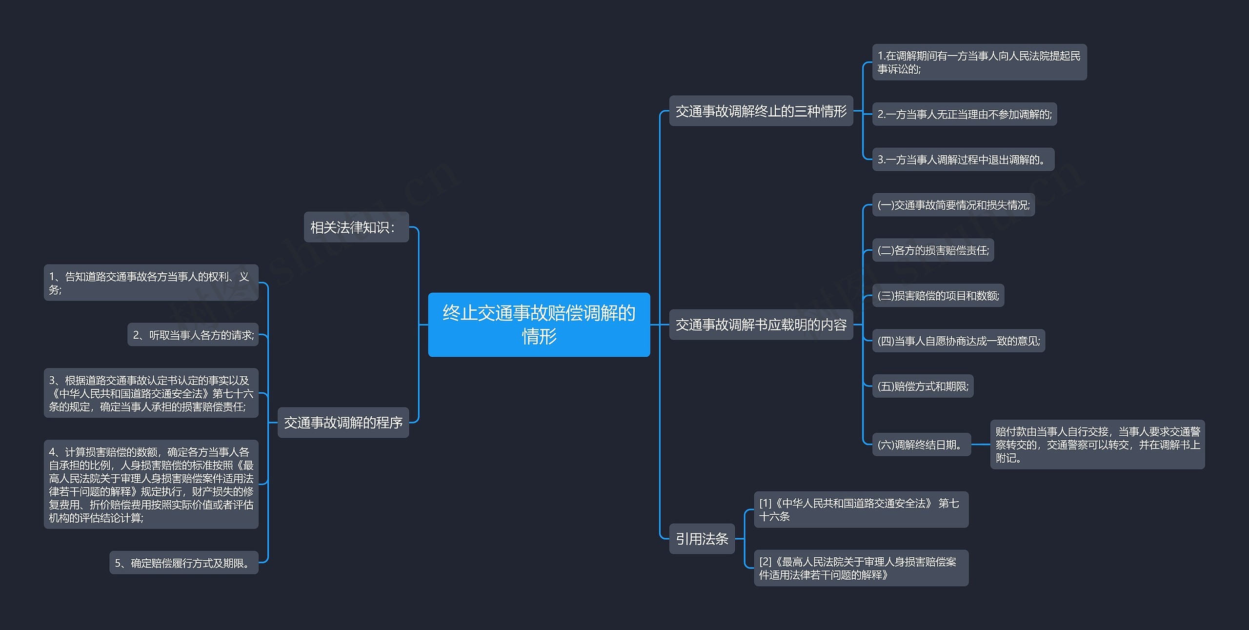 终止交通事故赔偿调解的情形思维导图