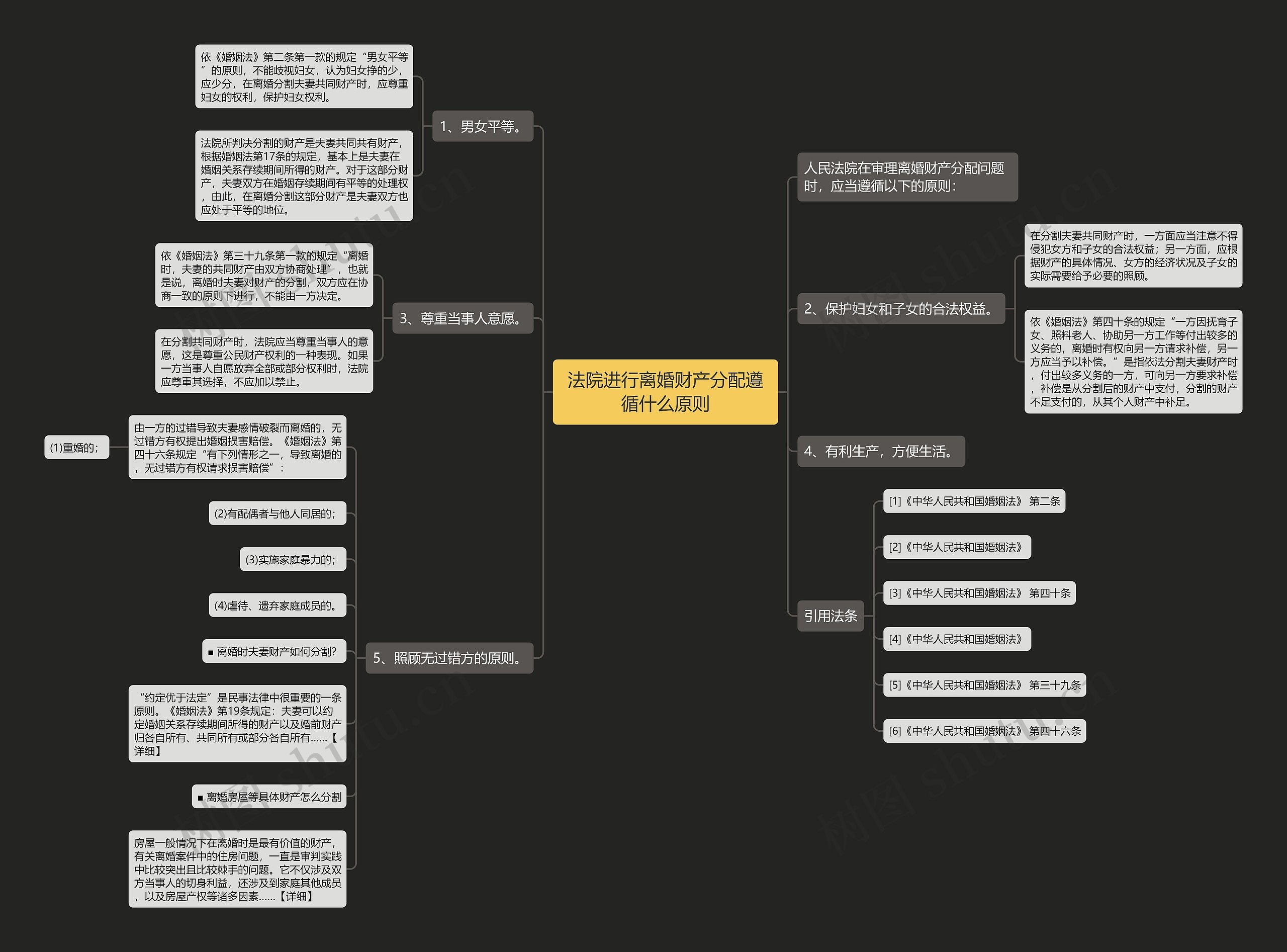 法院进行离婚财产分配遵循什么原则 法院进行离婚财产分配遵循什么原则