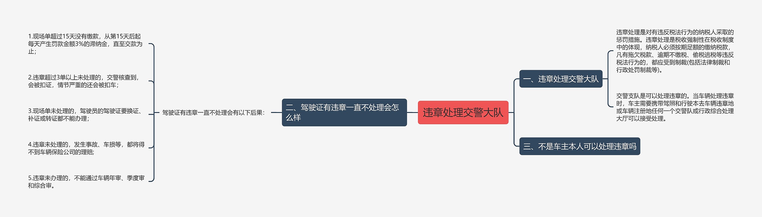 违章处理交警大队思维导图