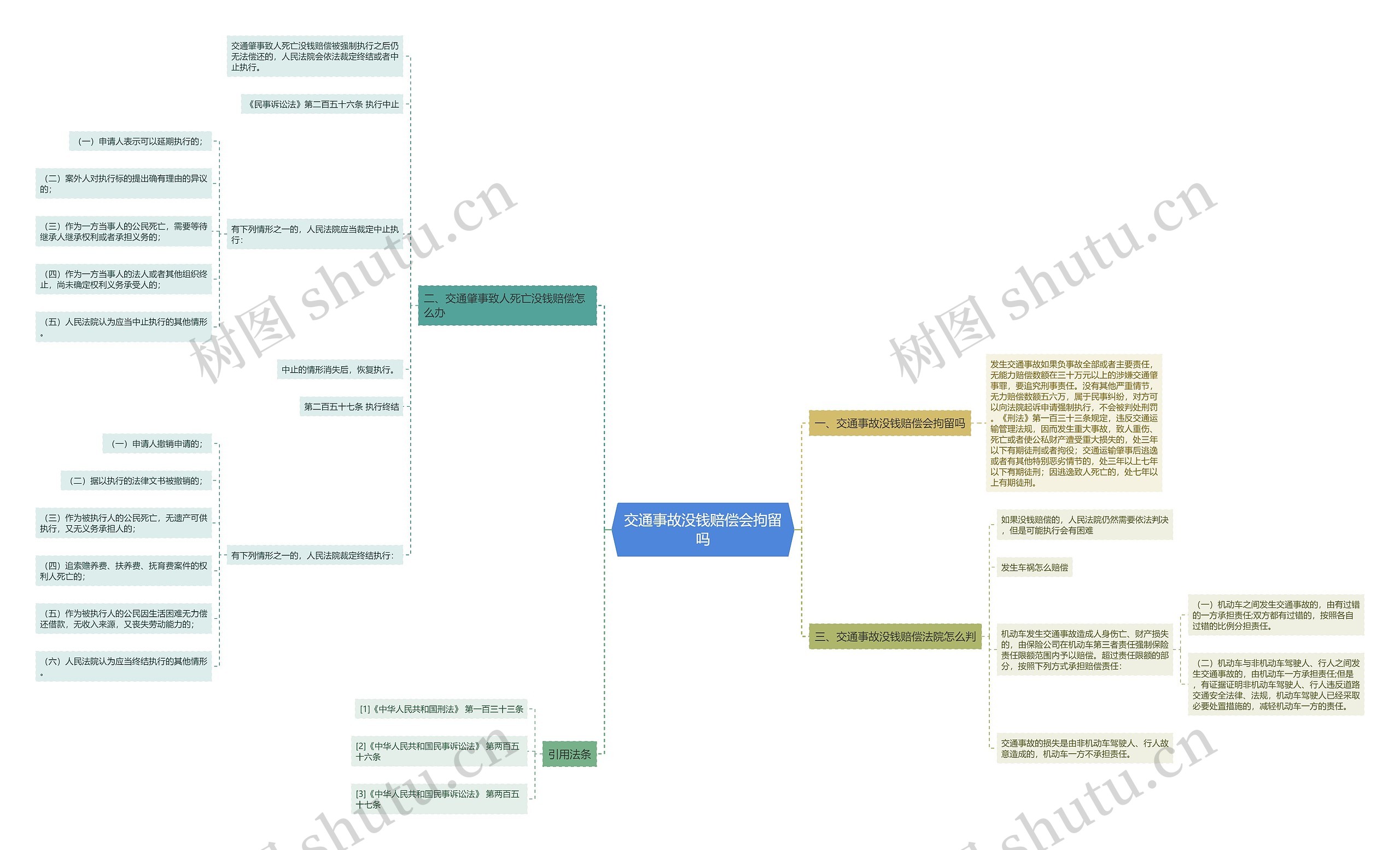 交通事故没钱赔偿会拘留吗 交通事故没钱赔偿会拘留吗