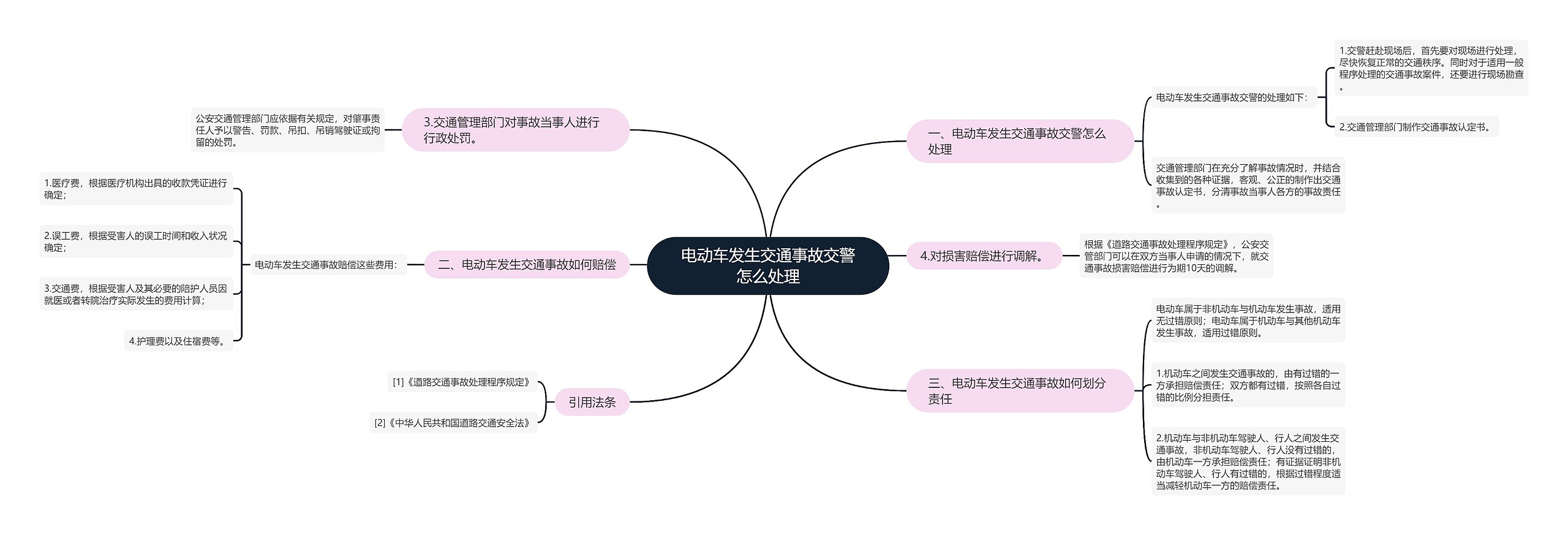 电动车发生交通事故交警怎么处理