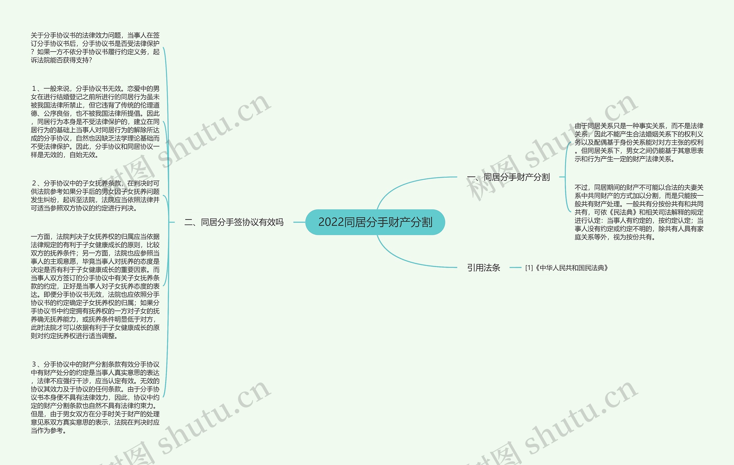 2022同居分手财产分割思维导图