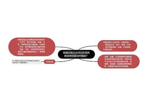 铁路运输企业对实际损失的赔偿范围如何确定？