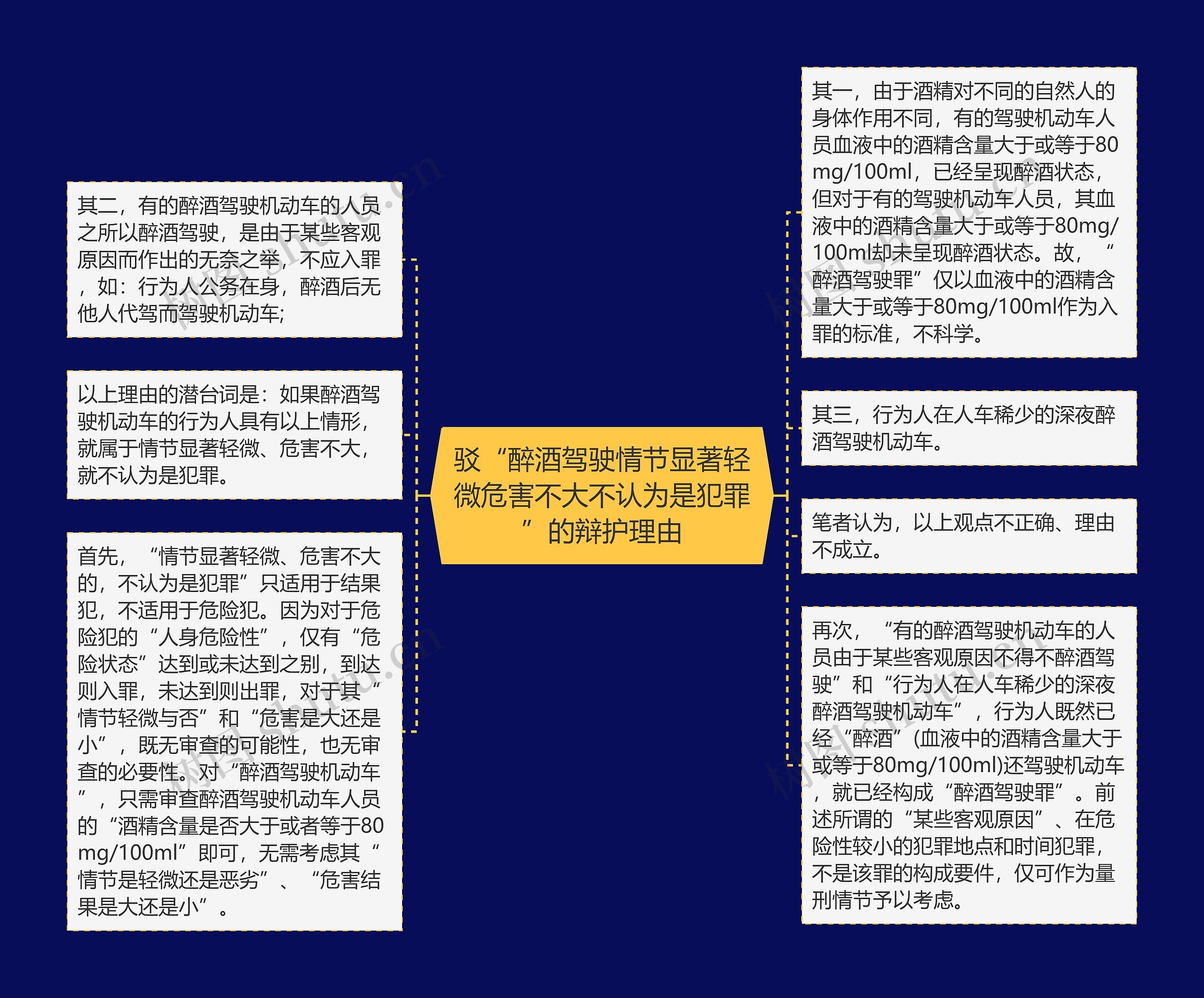 驳“醉酒驾驶情节显著轻微危害不大不认为是犯罪”的辩护理由思维导图