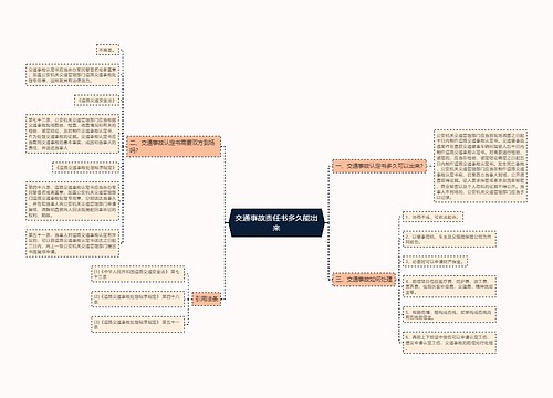 交通事故责任书多久能出来