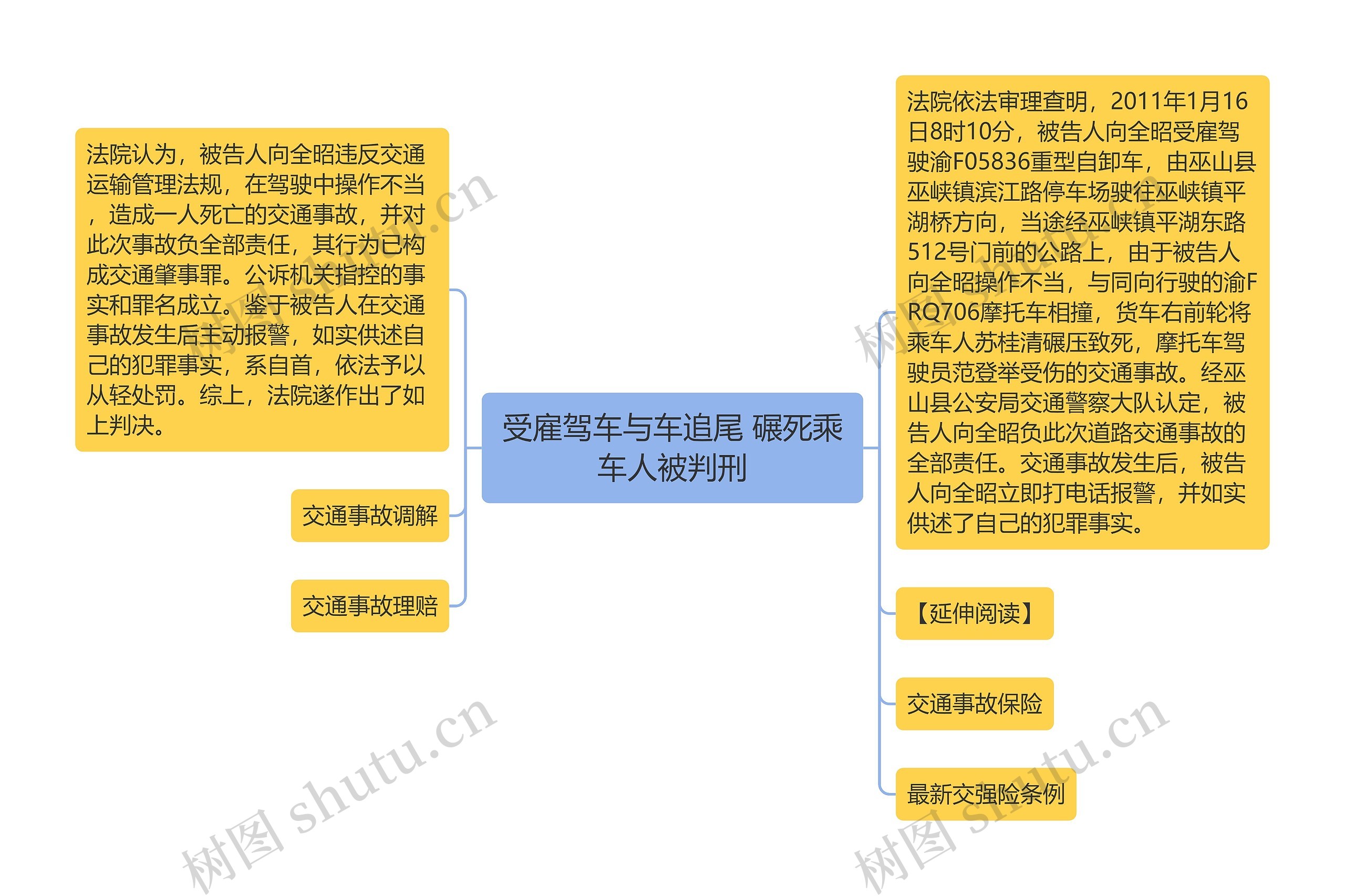 受雇驾车与车追尾 碾死乘车人被判刑思维导图