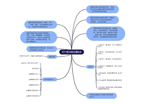 2015新交规交通标志