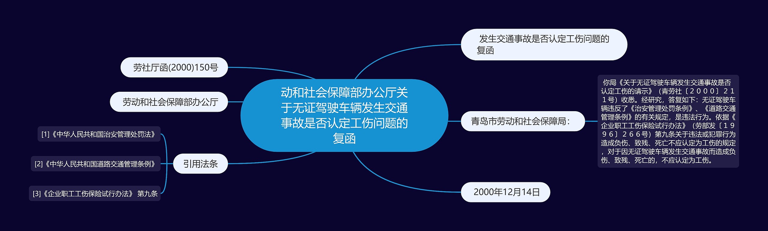 动和社会保障部办公厅关于无证驾驶车辆发生交通事故是否认定工伤问题的复函