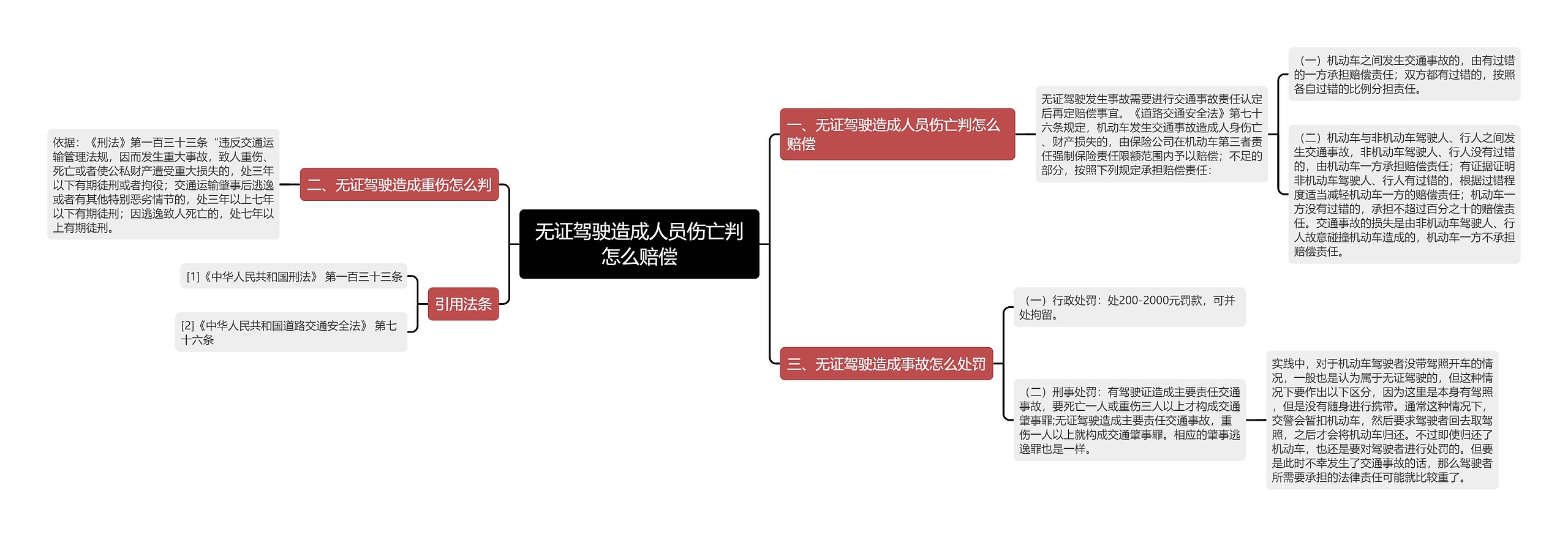 无证驾驶造成人员伤亡判怎么赔偿