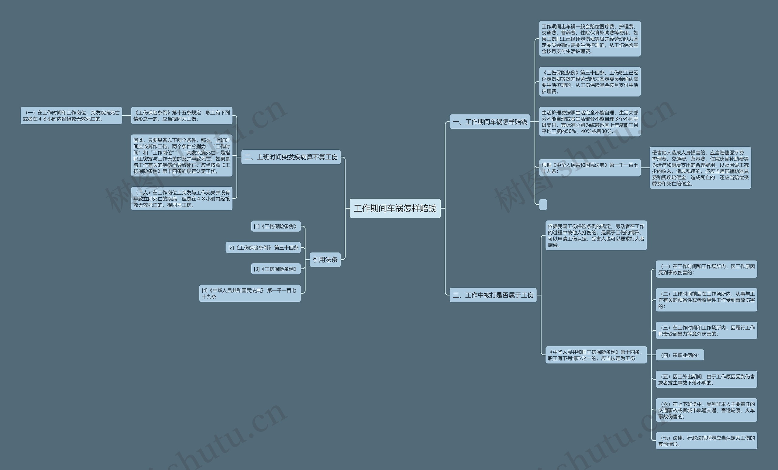 工作期间车祸怎样赔钱思维导图