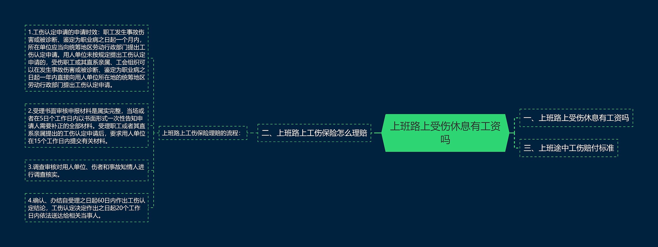 上班路上受伤休息有工资吗