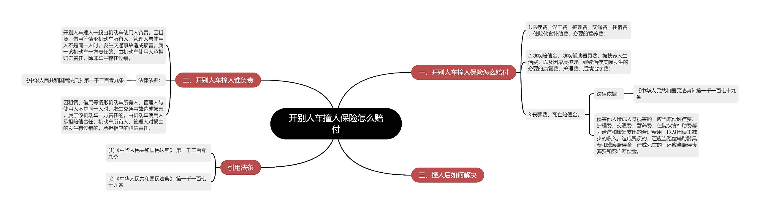 开别人车撞人保险怎么赔付