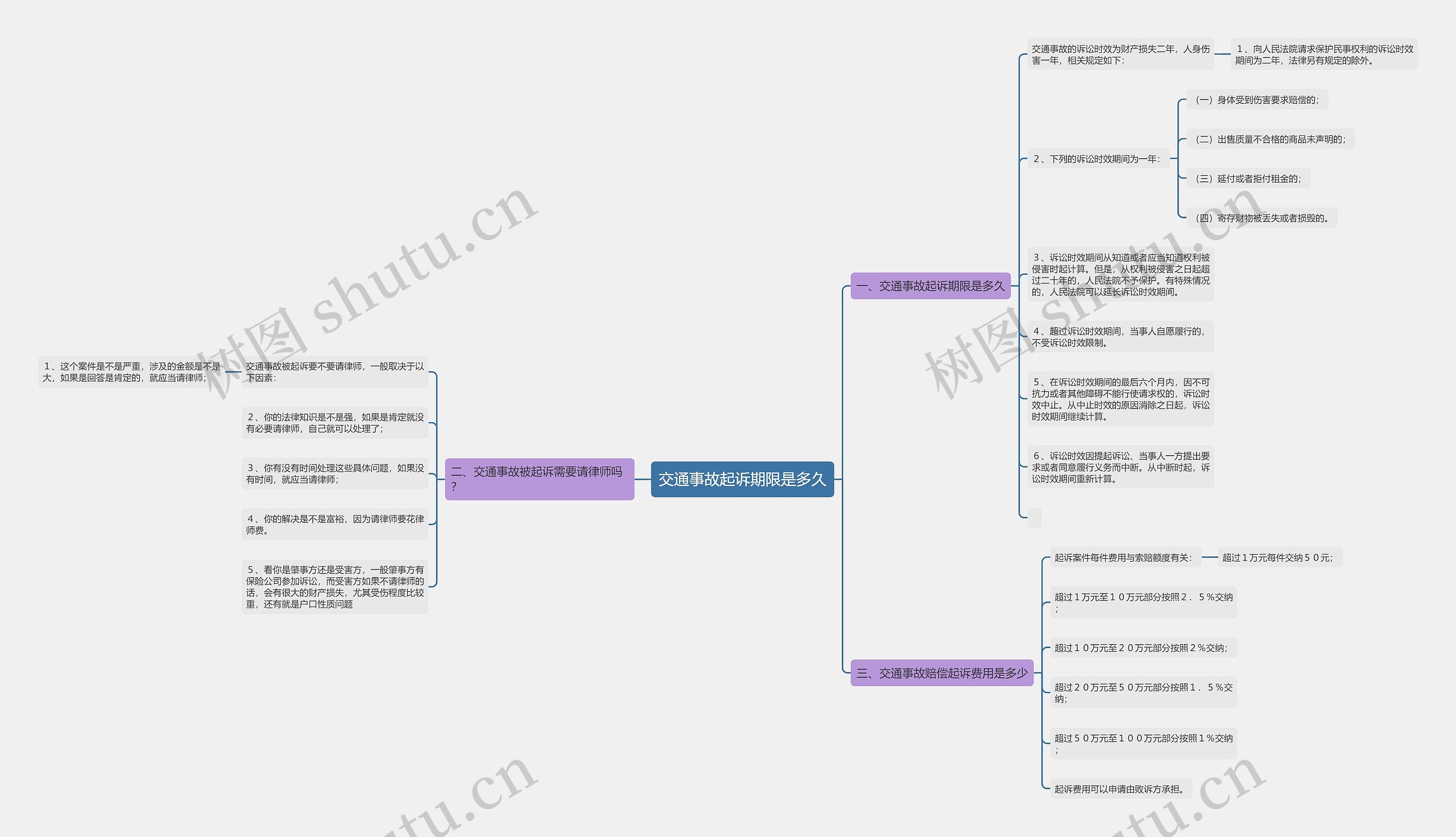 交通事故起诉期限是多久 交通事故起诉期限是多久