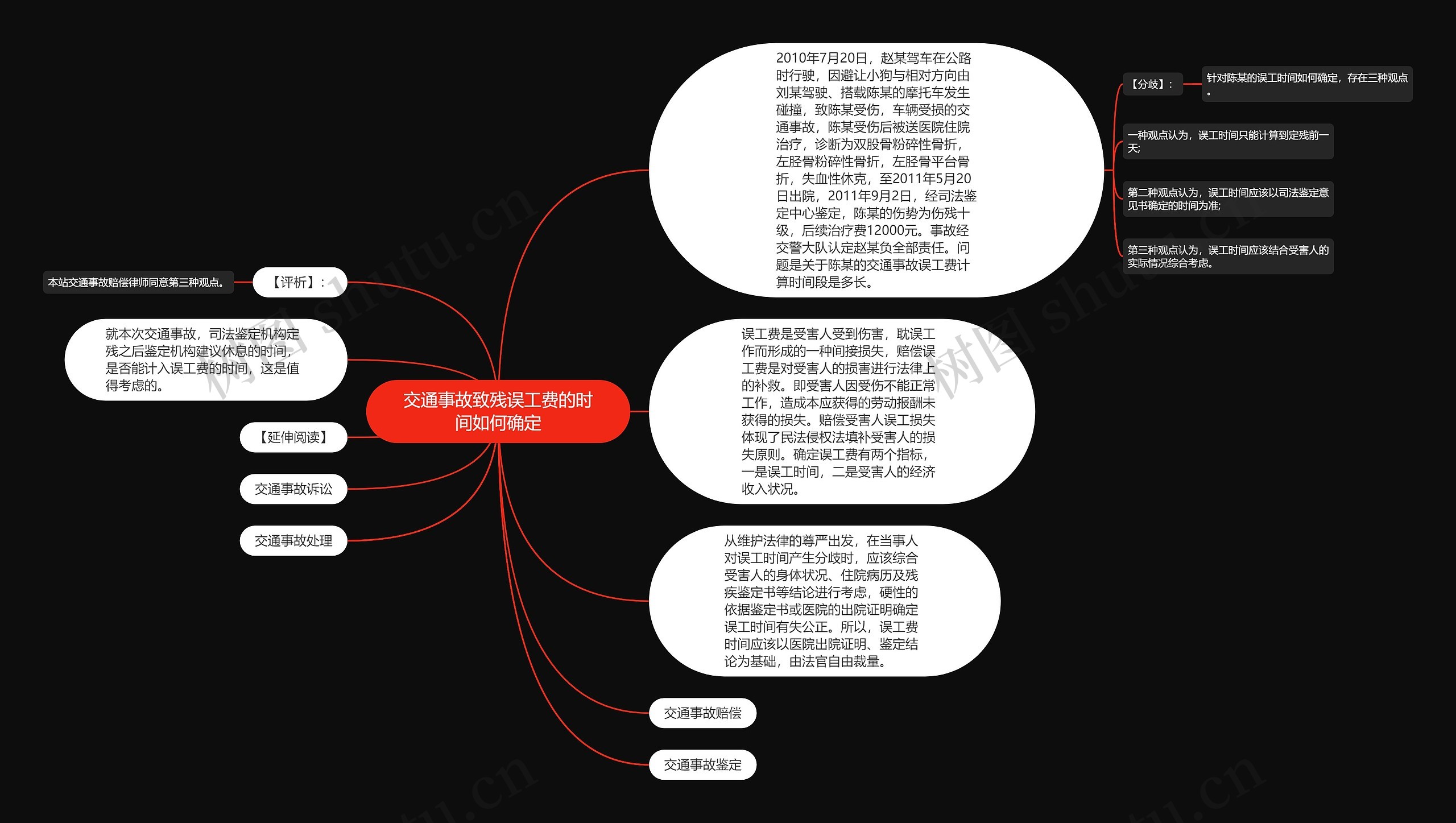 交通事故致残误工费的时间如何确定思维导图