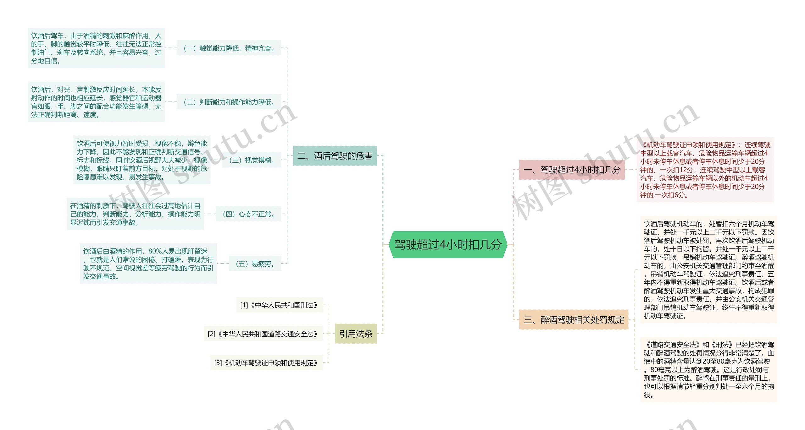 驾驶超过4小时扣几分思维导图