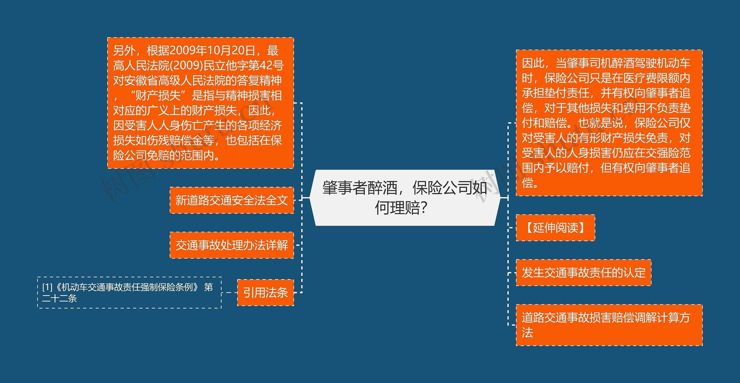 肇事者醉酒，保险公司如何理赔？思维导图