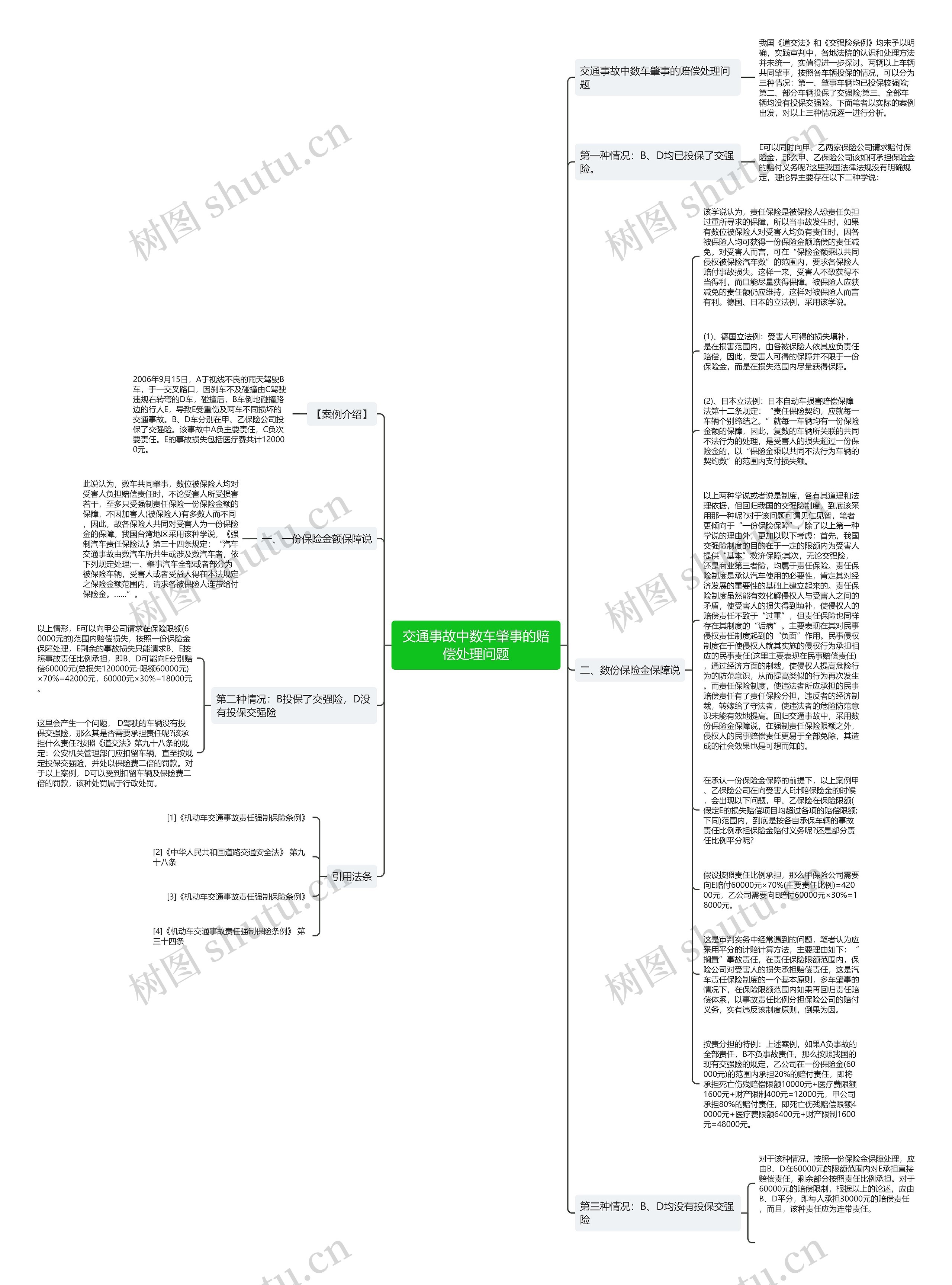 交通事故中数车肇事的赔偿处理问题思维导图