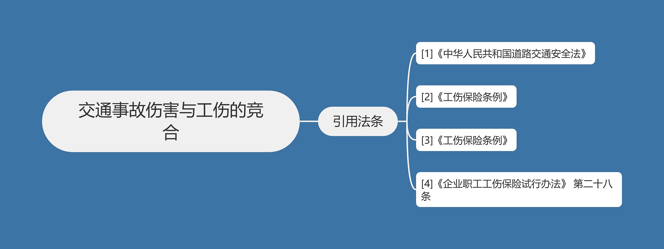 交通事故伤害与工伤的竞合