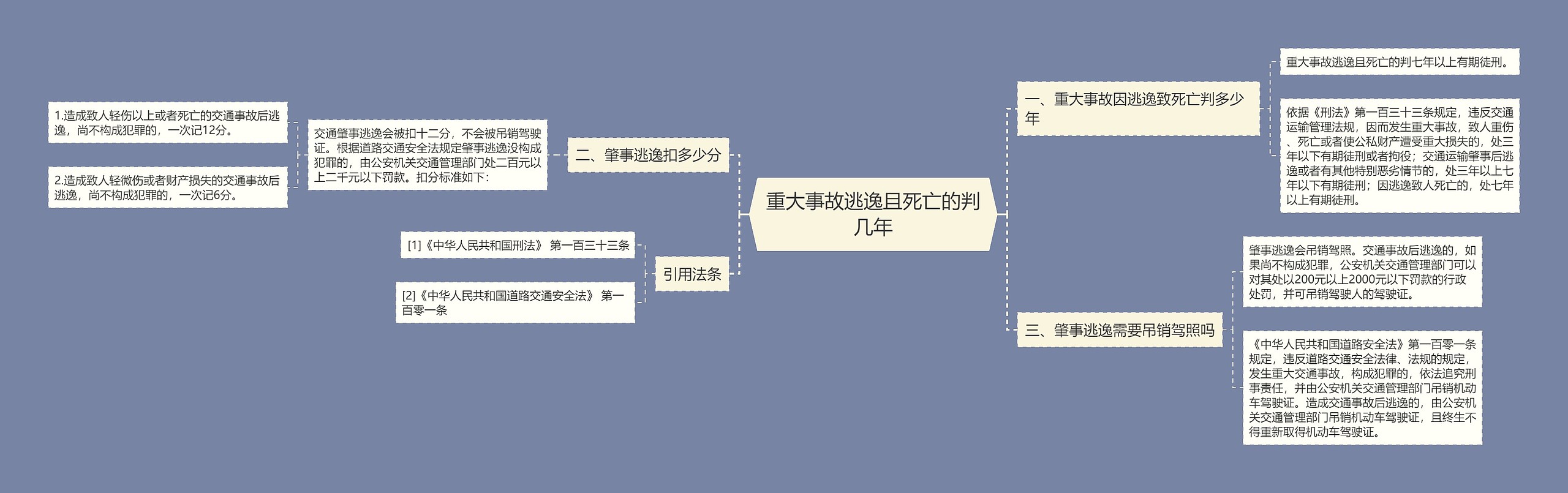 重大事故逃逸且死亡的判几年思维导图