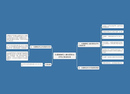 交通肇事把人撞伤医院治疗死亡赔偿标准