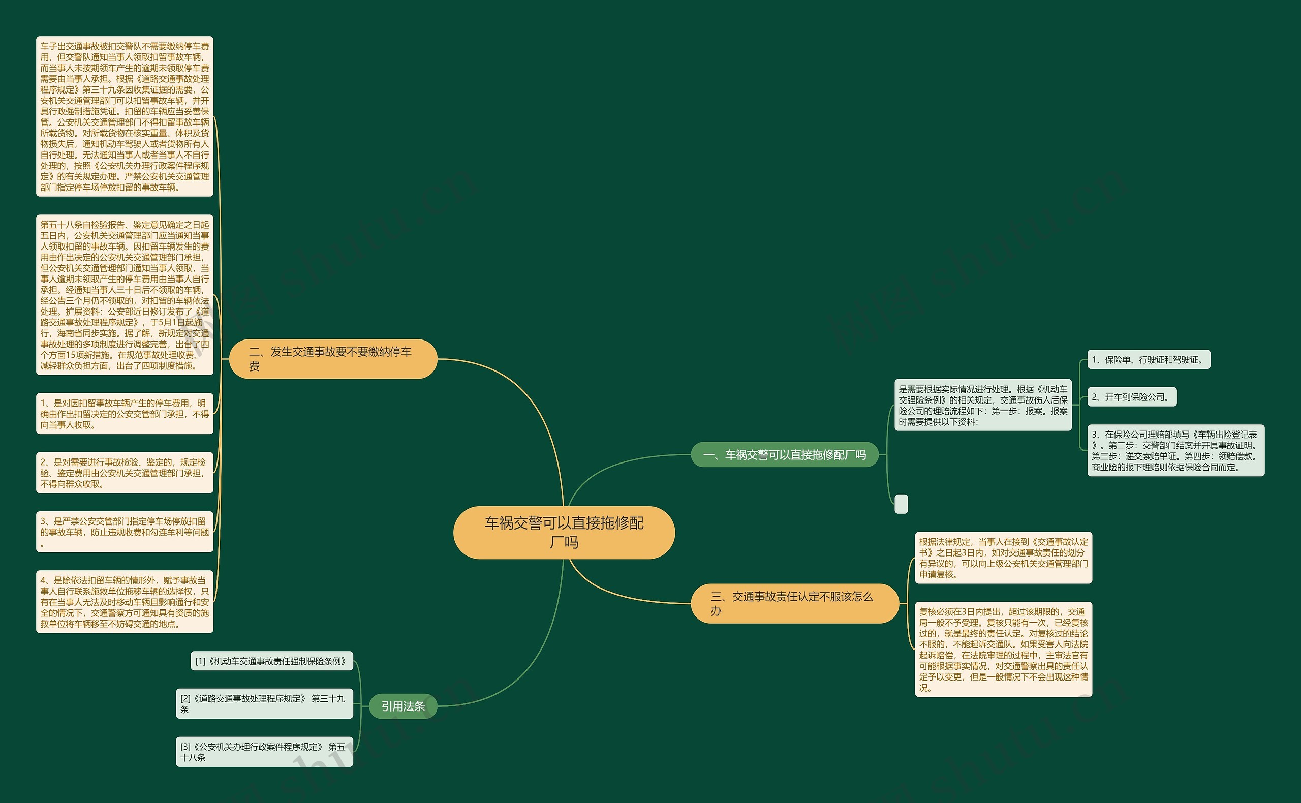 车祸交警可以直接拖修配厂吗思维导图