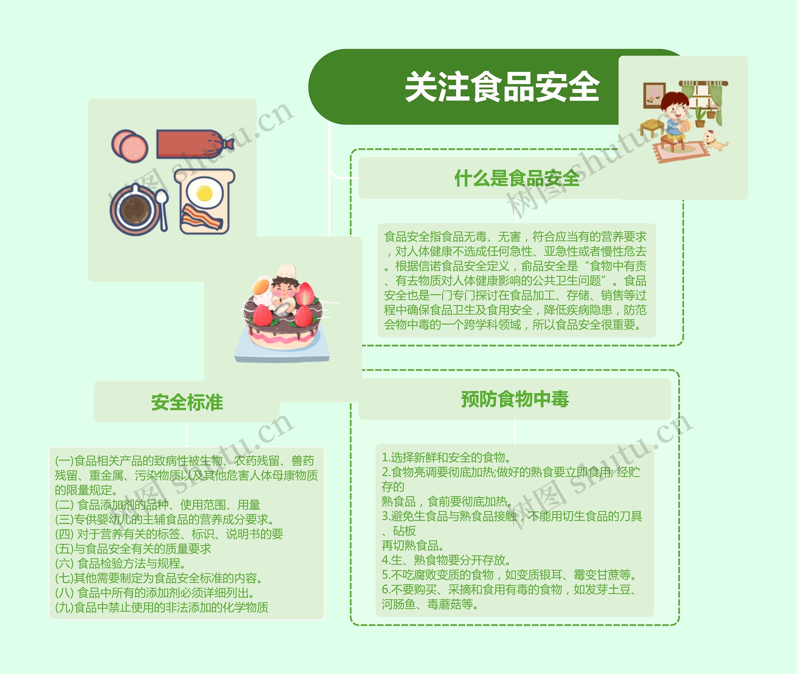 关注食品安全手抄报思维导图