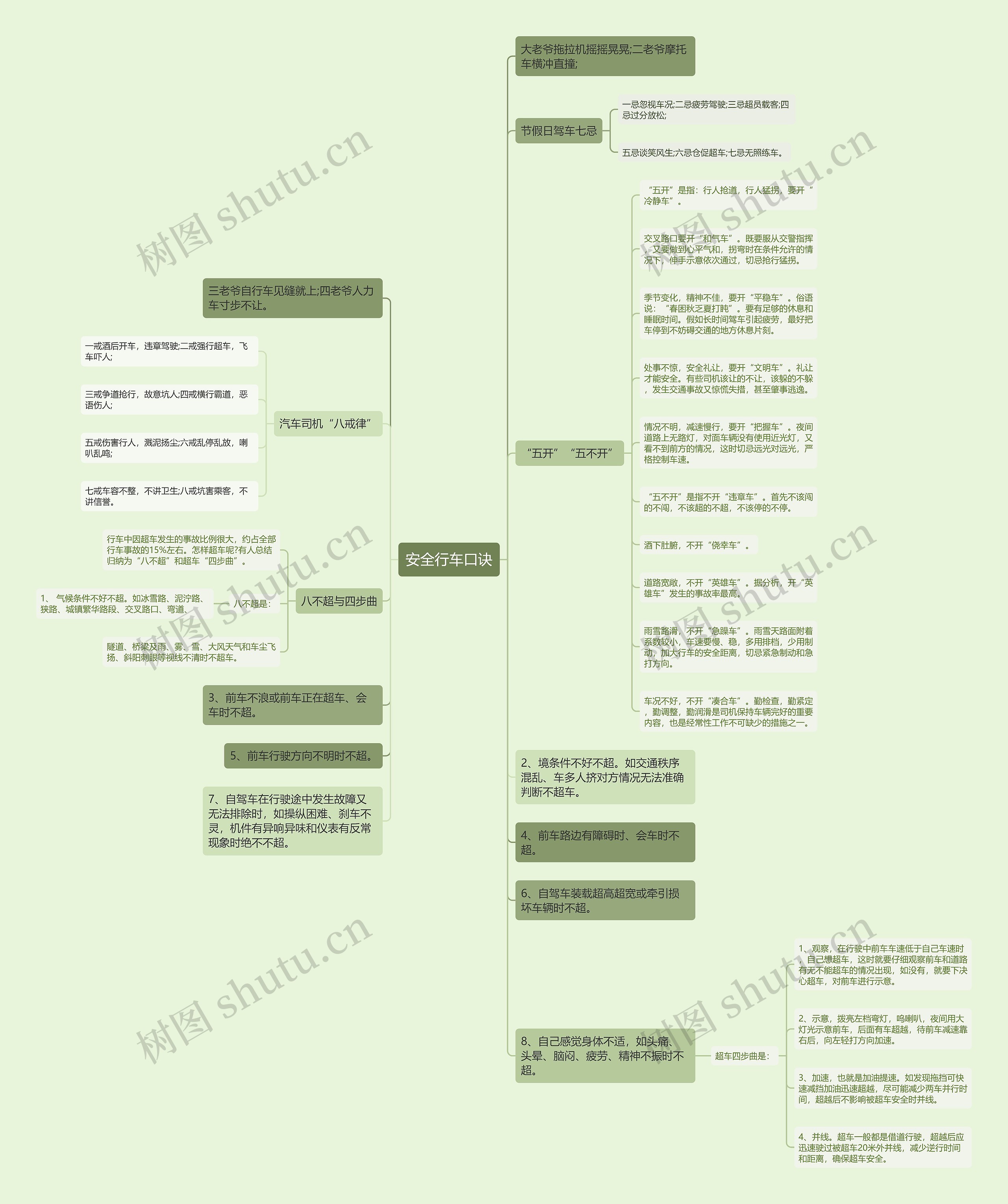安全行车口诀思维导图