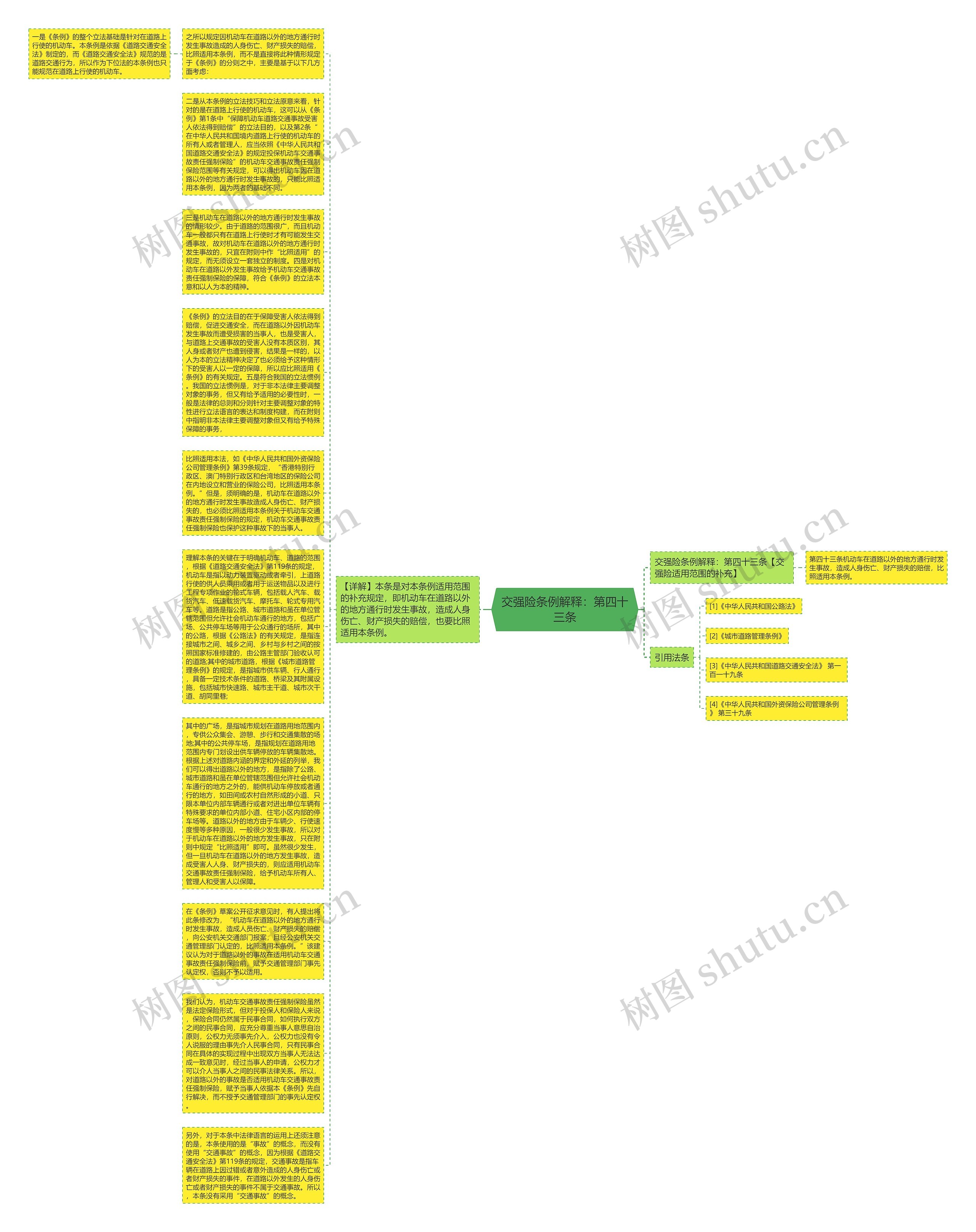 交强险条例解释：第四十三条思维导图