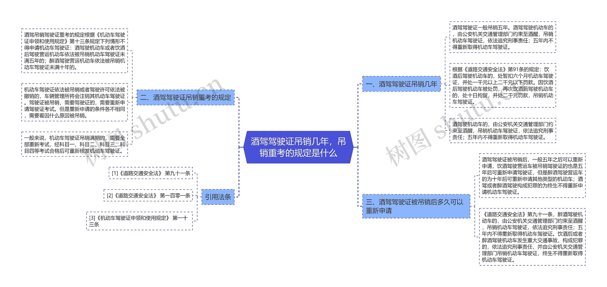 酒驾驾驶证吊销几年，吊销重考的规定是什么