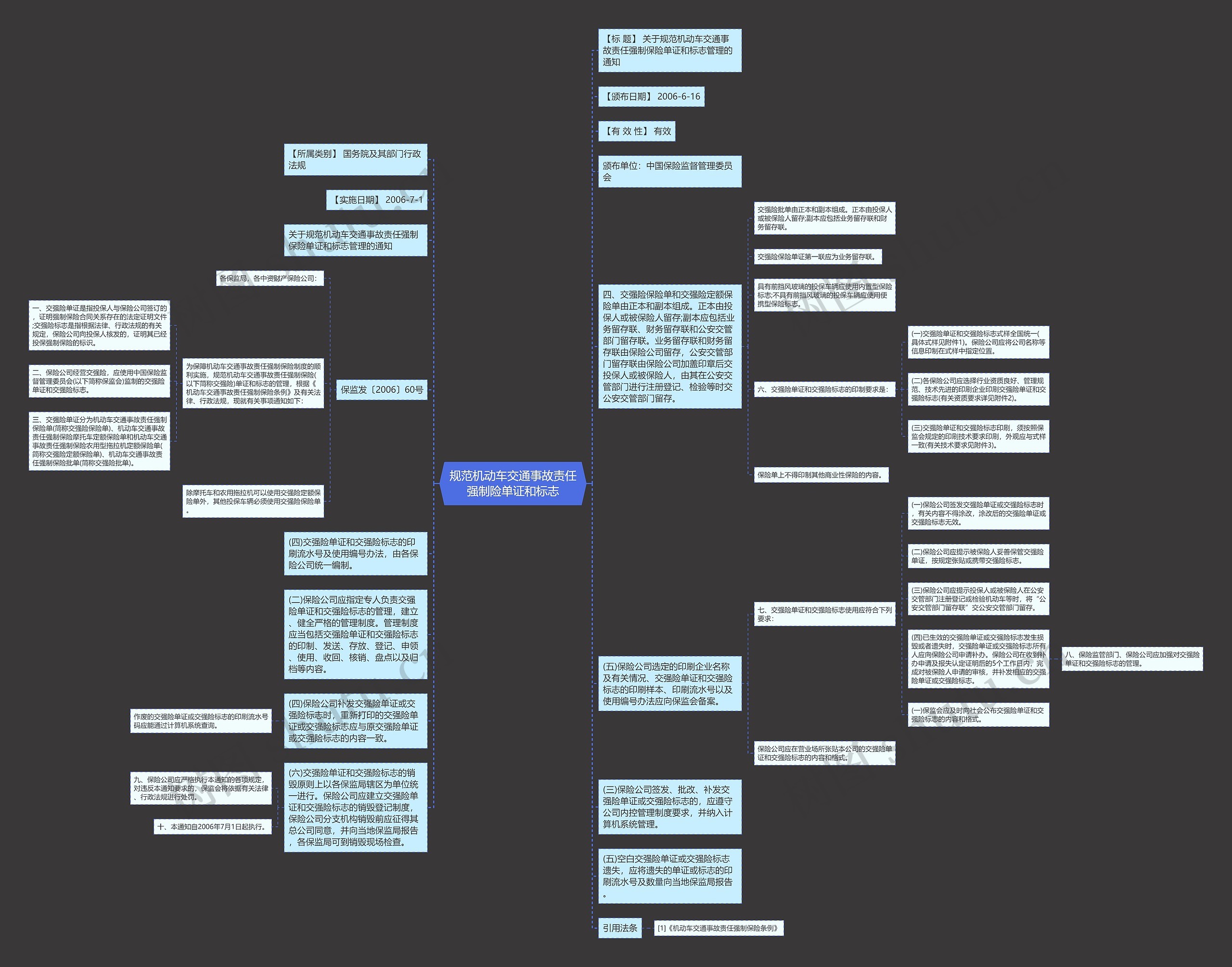 规范机动车交通事故责任强制险单证和标志思维导图