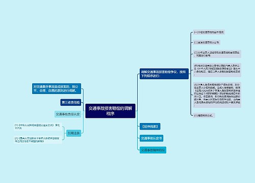 交通事故损害赔偿的调解程序