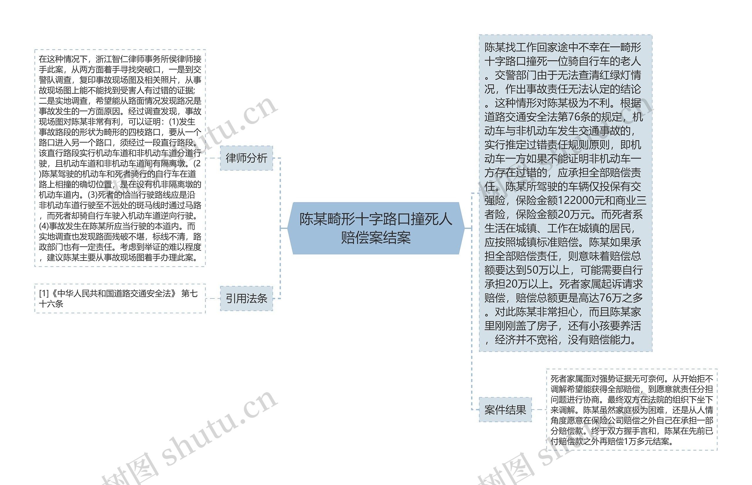 陈某畸形十字路口撞死人赔偿案结案