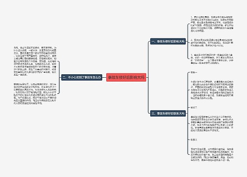 事故车修好后影响大吗