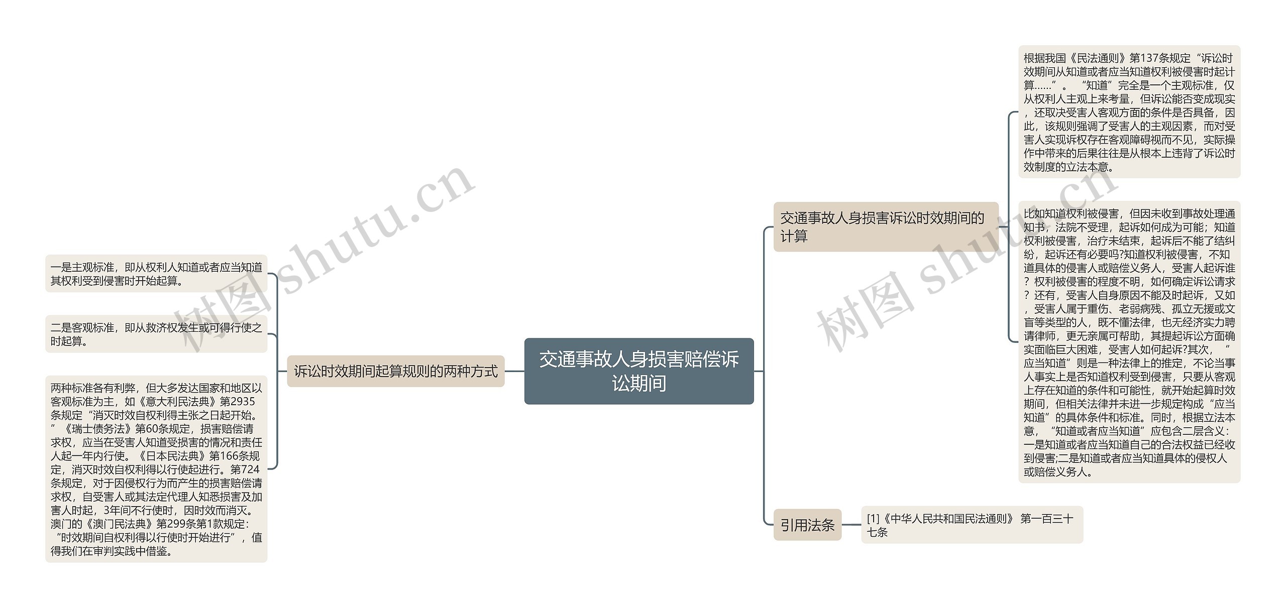 交通事故人身损害赔偿诉讼期间