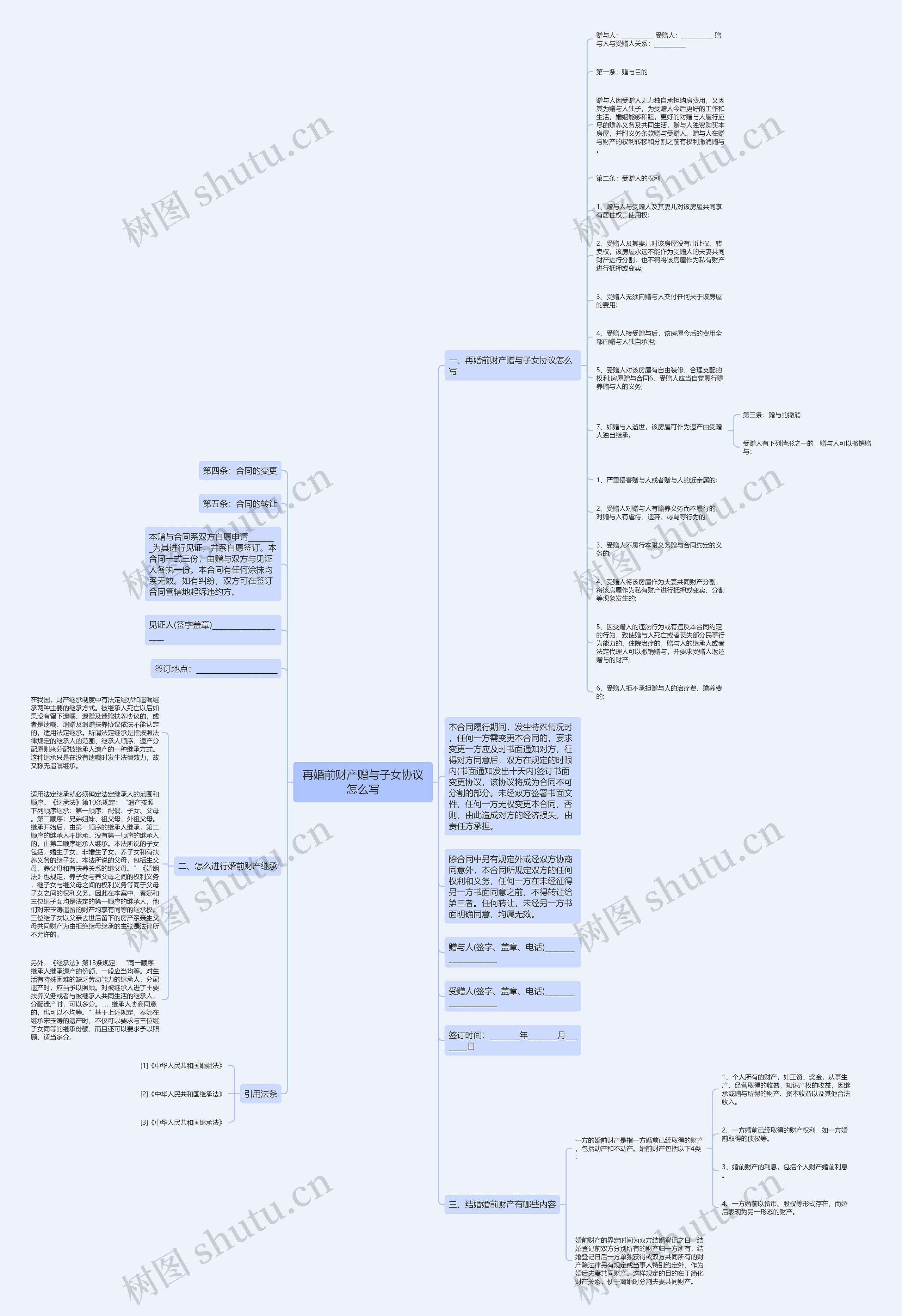 再婚前财产赠与子女协议怎么写思维导图