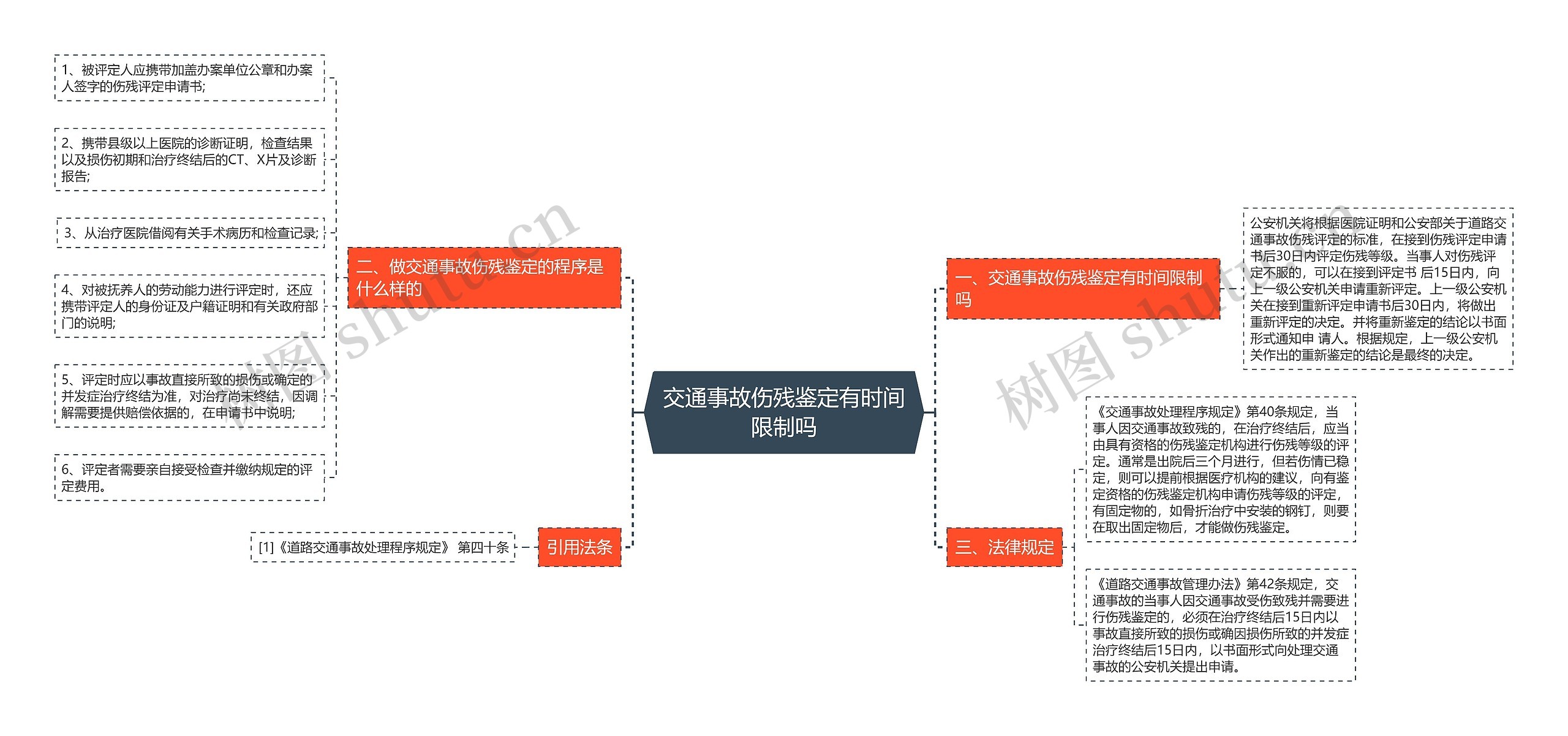 交通事故伤残鉴定有时间限制吗思维导图