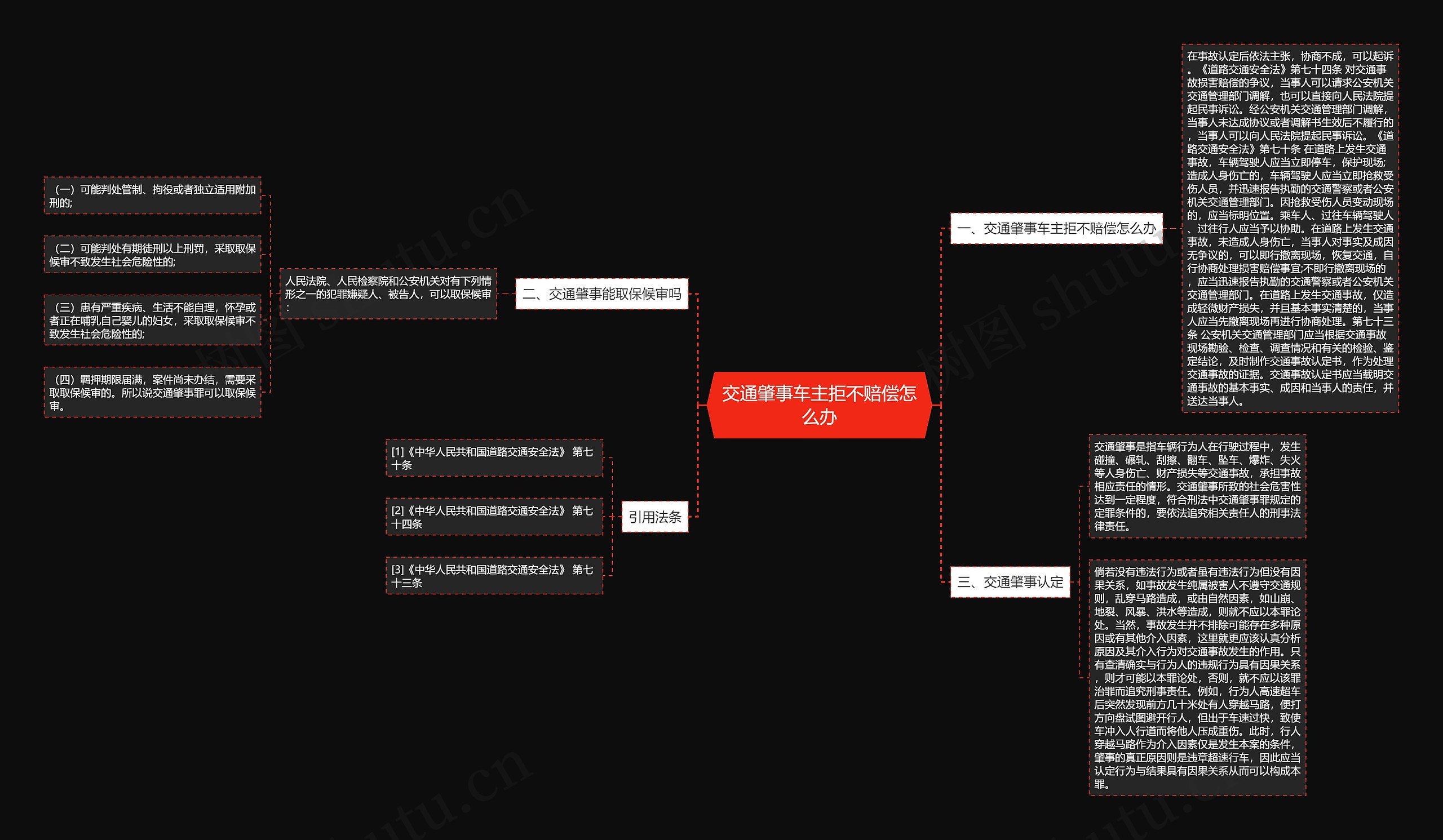 交通肇事车主拒不赔偿怎么办思维导图