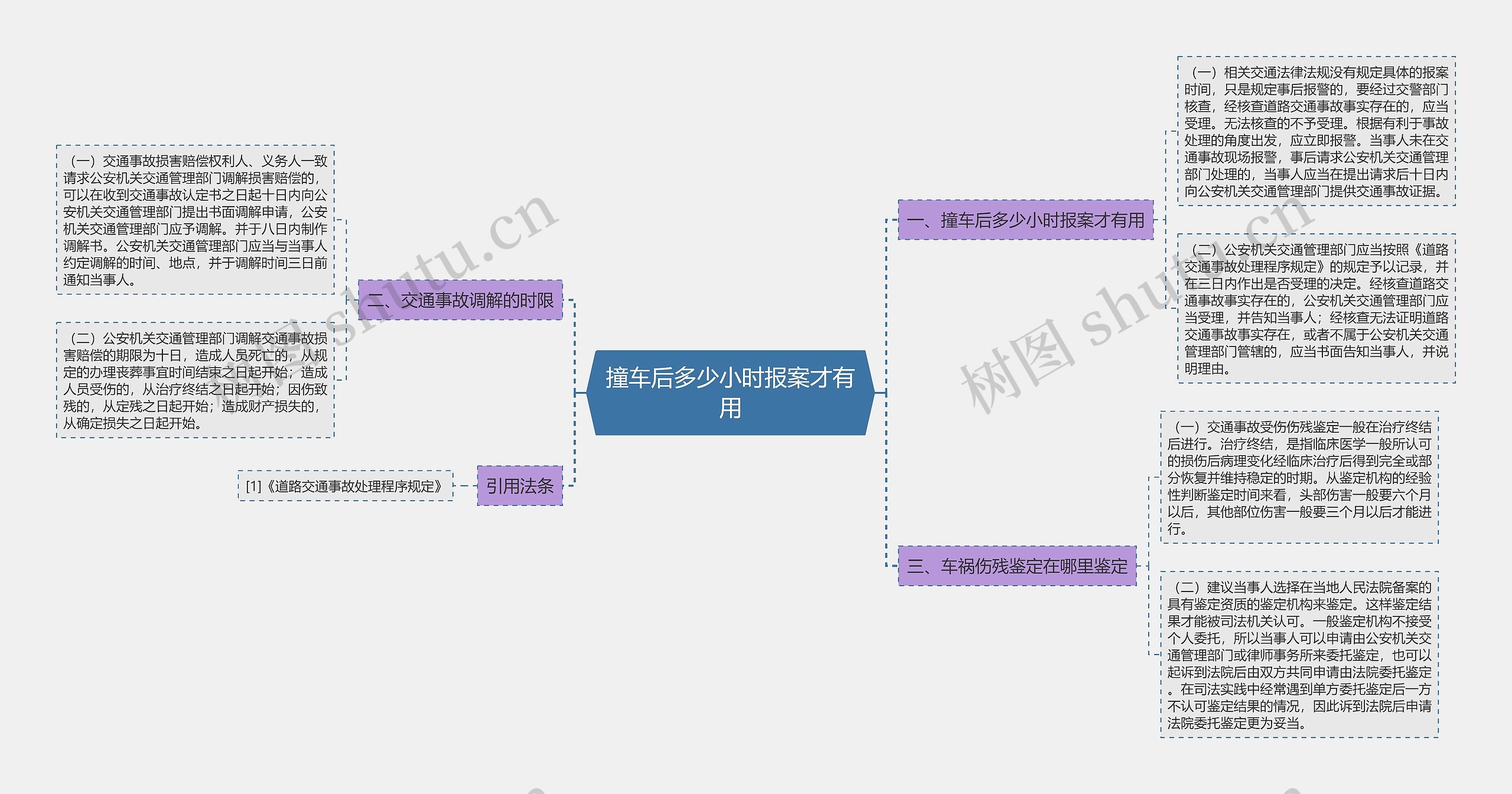撞车后多少小时报案才有用