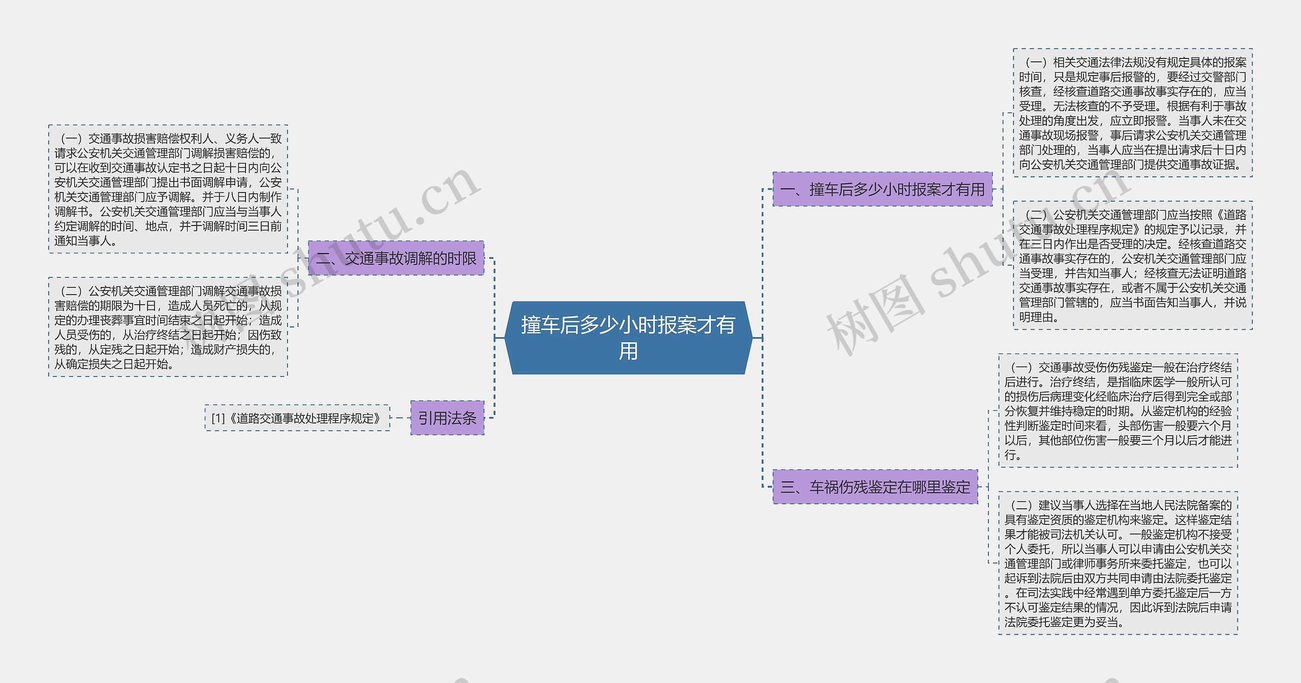 撞车后多少小时报案才有用思维导图