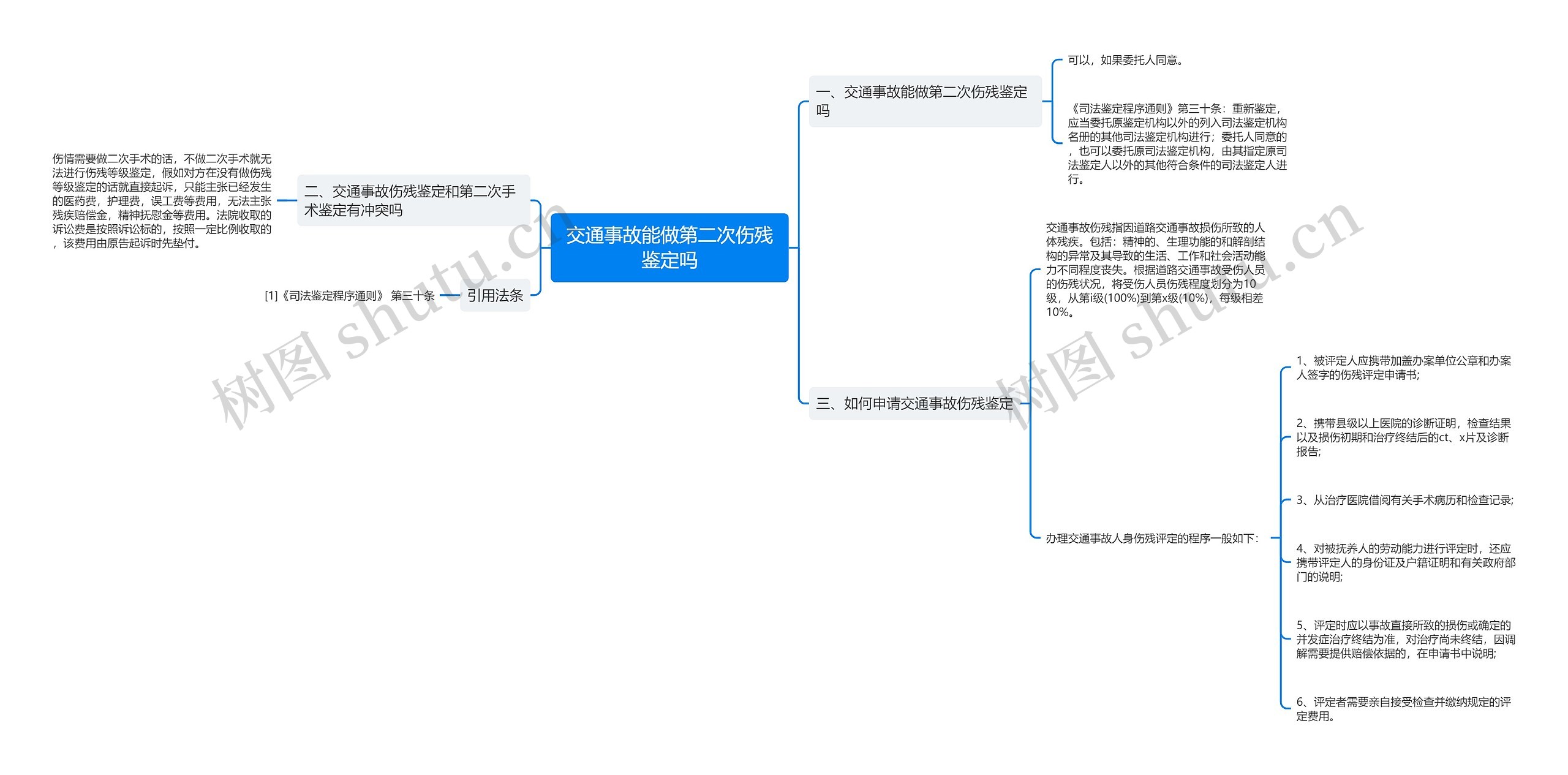 交通事故能做第二次伤残鉴定吗